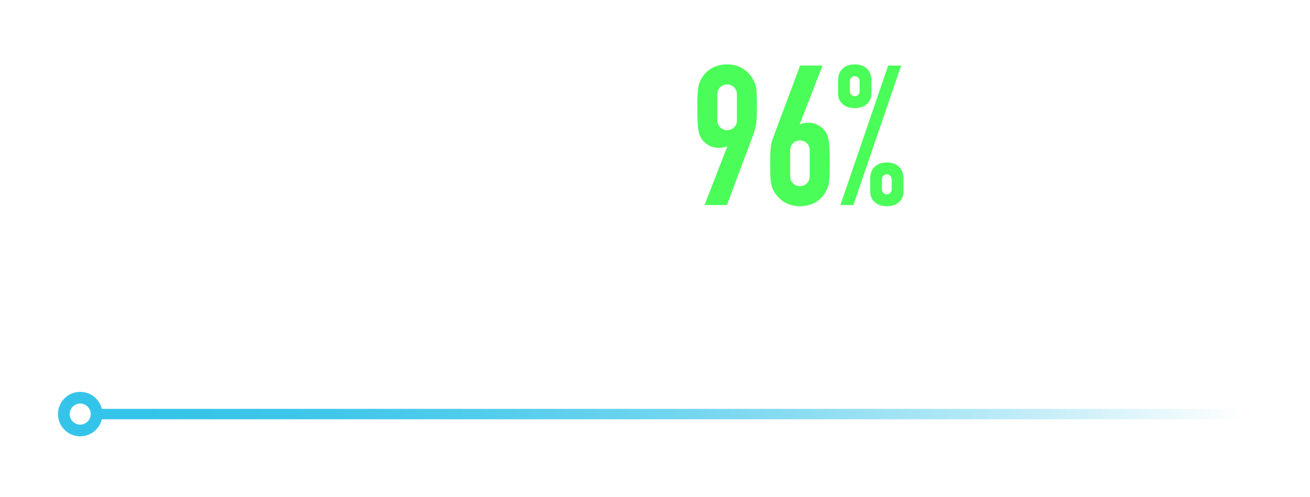 Reaching 96 percent of Melbourne